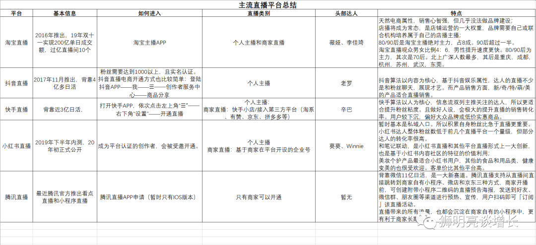 【万字干货】全域增长是所有生意的终局之战！