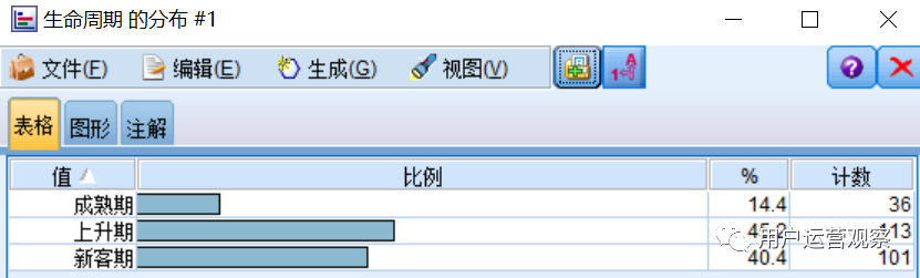 用户运营公开课：用一个实战案例讲解用户画像如何应用