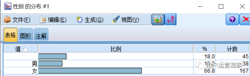 用户运营公开课：用一个实战案例讲解用户画像如何应用