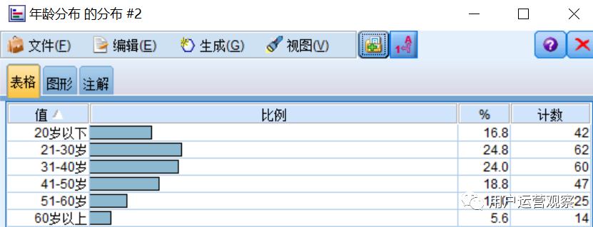 用户运营公开课：用一个实战案例讲解用户画像如何应用