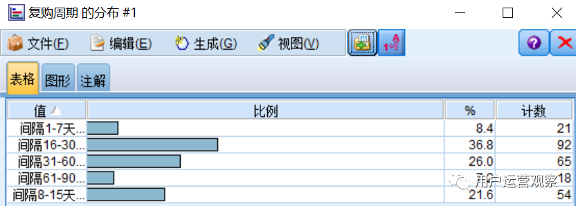 用户运营公开课：用一个实战案例讲解用户画像如何应用