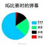 iG锁定常规赛第一