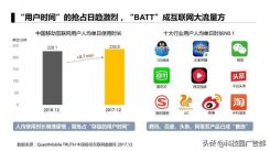 运营人必看：整理了一份APP获客模式的报告