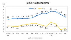 猪肉价格涨幅回落