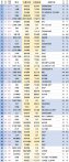 中国百亿富人达315位