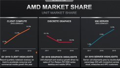 AMD&英伟达显卡之争 AMD7nm显卡依然没能超越