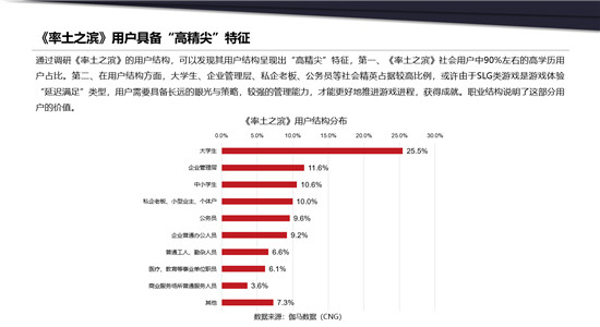 移动游戏报告