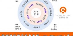 电子邮件营销作用 提高品牌词搜索量一种有效方法