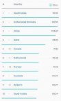 中国内地网速排名全球网速排行榜第44位