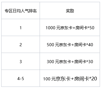 香肠派对×虎牙丨主播招募活动开启!