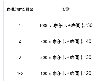 香肠派对×虎牙丨主播招募活动开启!