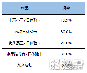 《王者荣耀》12月29日更新了什么 双旦活动奇迹圣诞返场