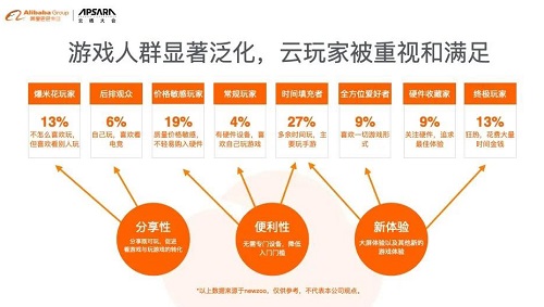 5G下游应用端将迎爆发 2021年云游戏“山雨欲来”