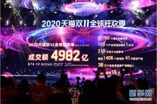 2020天猫“双11”成交额超过4982亿元_