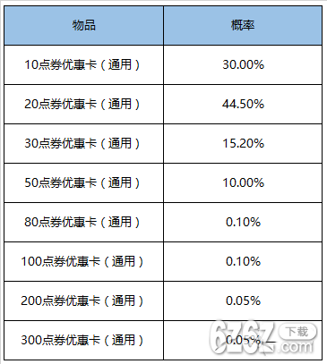 《王者荣耀》12月29日更新了什么 双旦活动奇迹圣诞返场