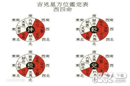 南方属于什么五行 为什么要选择朝南的房子